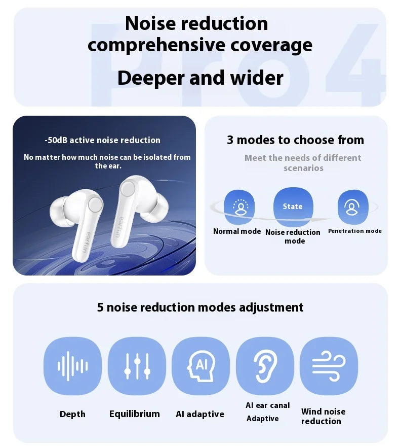 EarFun Air Pro 4 Wireless Earphone HI-FI Bluetooth5.4 Earphones Active Noise Reduction IPX5 Waterproof E-sports PC Gamer Earbuds