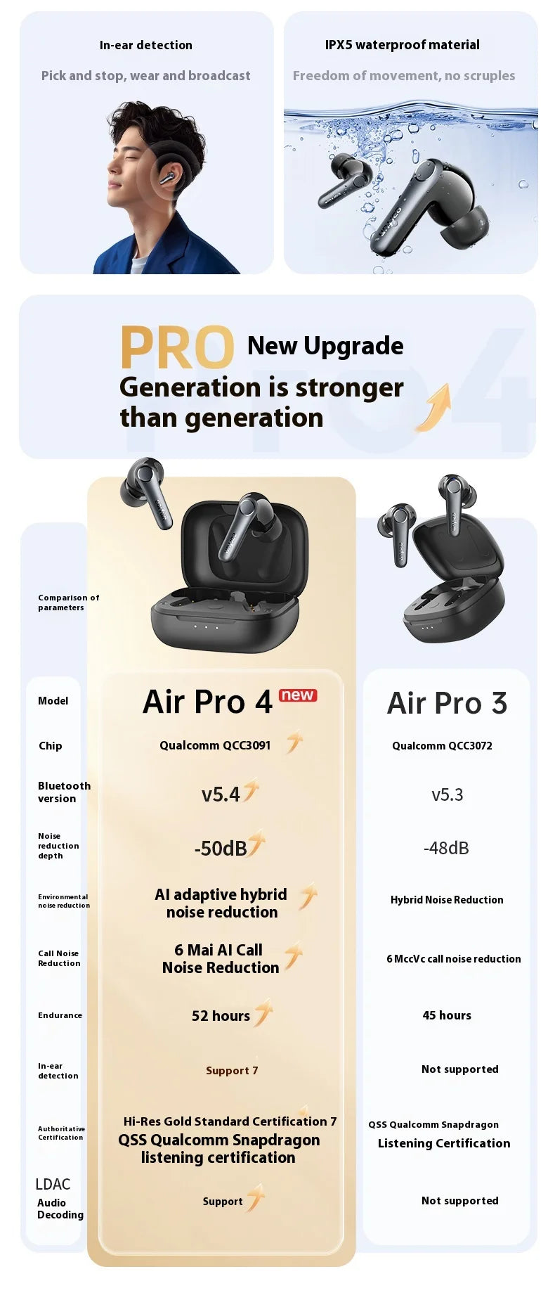EarFun Air Pro 4 Wireless Earphone HI-FI Bluetooth5.4 Earphones Active Noise Reduction IPX5 Waterproof E-sports PC Gamer Earbuds
