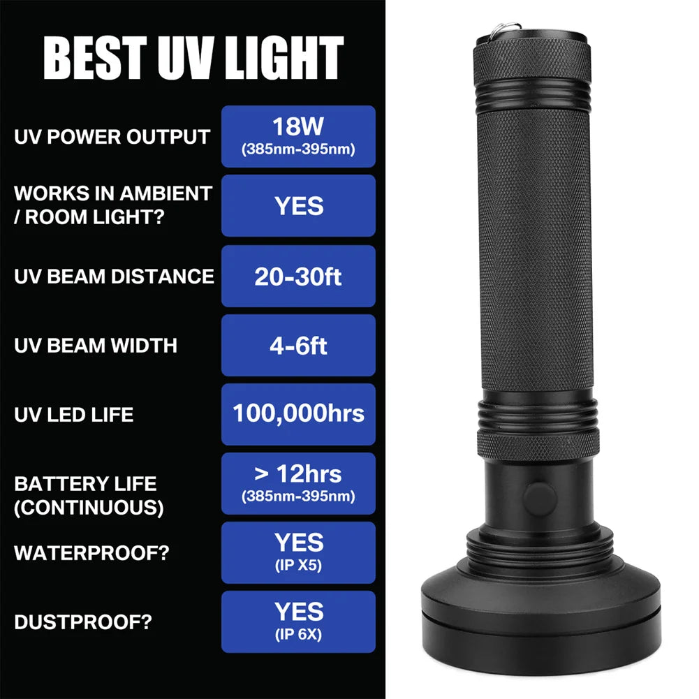 UV Flashlight 100LEDs LGUIY UV Light Torch Lamp 395nm Ultraviolet Blacklight Pet Dog Cat Bug Detector with UV Protection Glasses
