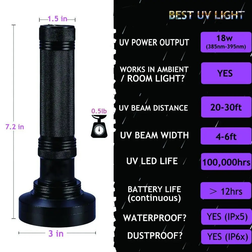 UV Flashlight 100LEDs LGUIY UV Light Torch Lamp 395nm Ultraviolet Blacklight Pet Dog Cat Bug Detector with UV Protection Glasses