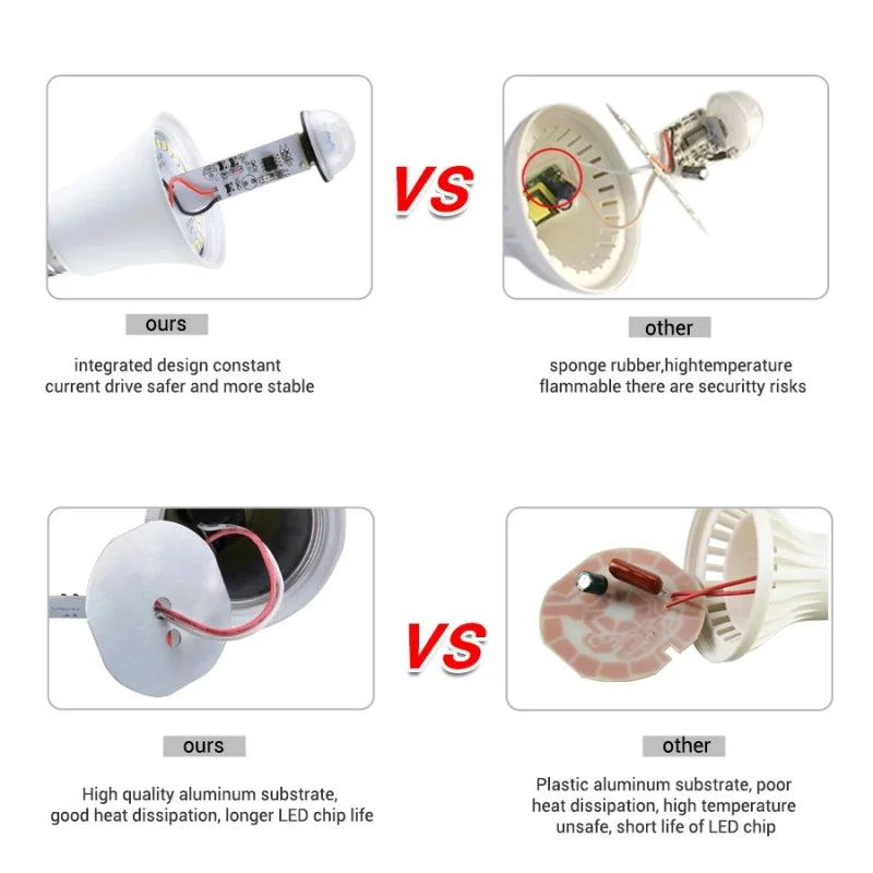 Motion Sensor Light 220V 110V E27 6W 9W 12W 15W 18W 20W LED Lamp Auto Smart Infrared Bulb Energy Saving Bombillas Home Porch