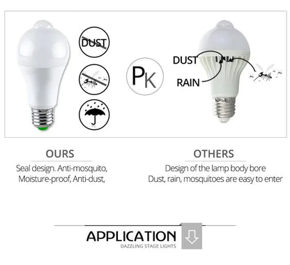 Motion Sensor Light 220V 110V E27 6W 9W 12W 15W 18W 20W LED Lamp Auto Smart Infrared Bulb Energy Saving Bombillas Home Porch