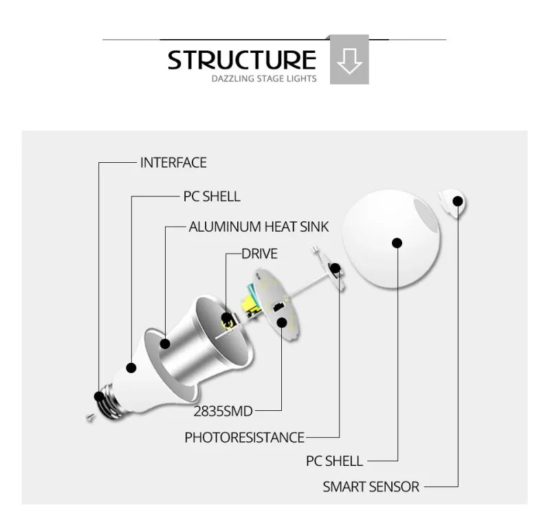 Motion Sensor Light 220V 110V E27 6W 9W 12W 15W 18W 20W LED Lamp Auto Smart Infrared Bulb Energy Saving Bombillas Home Porch
