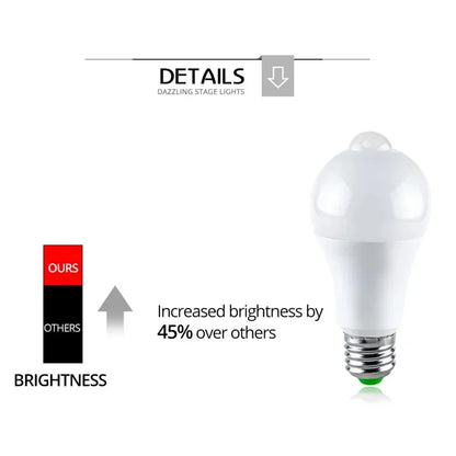 Motion Sensor Light 220V 110V E27 6W 9W 12W 15W 18W 20W LED Lamp Auto Smart Infrared Bulb Energy Saving Bombillas Home Porch
