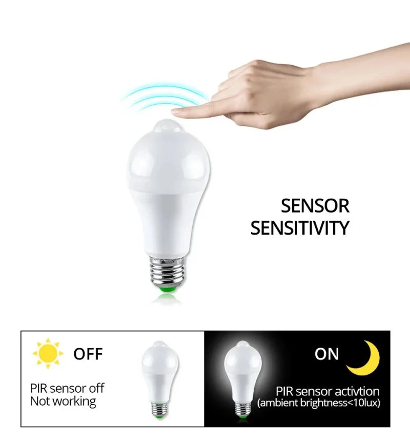Motion Sensor Light 220V 110V E27 6W 9W 12W 15W 18W 20W LED Lamp Auto Smart Infrared Bulb Energy Saving Bombillas Home Porch
