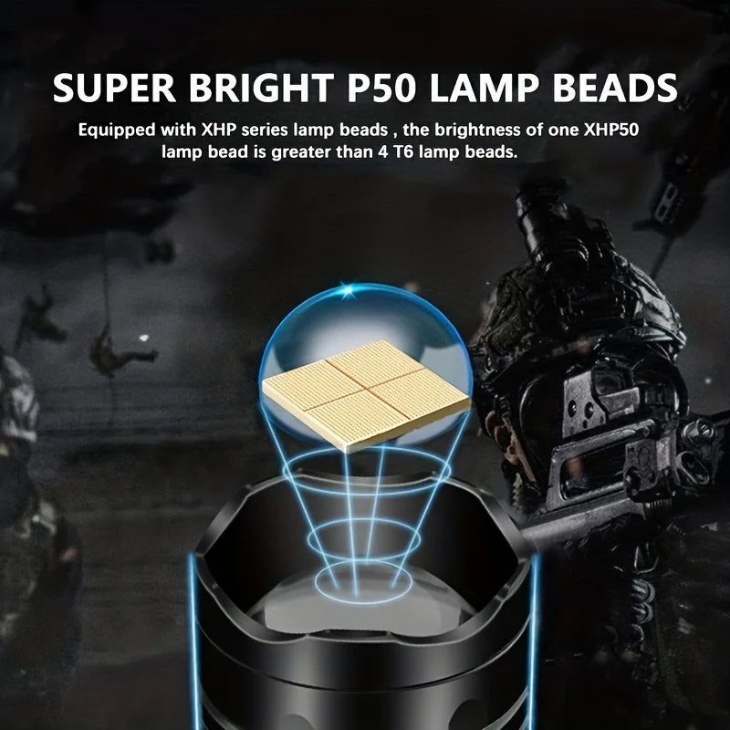 Powerful LED Headlamp Aluminium Alloy Headlight Led Head High Lumen Rechargeable Led Headlamp Camping Searching Hunting Fishing